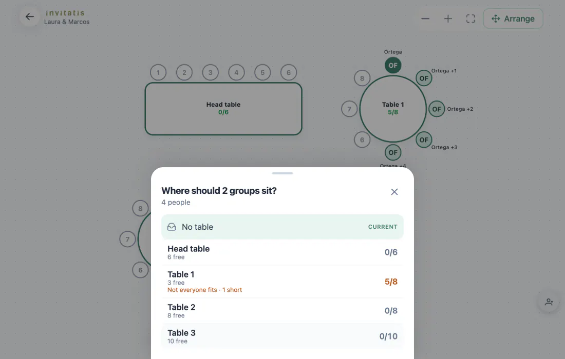The “Where should 2 groups sit?” picker with Table 1 marked in orange: “Not everyone fits · 1 short”.